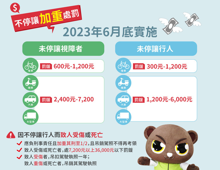 停看聽