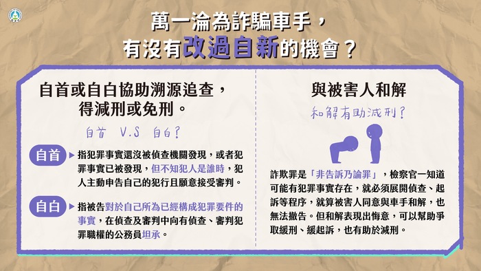 3圖片