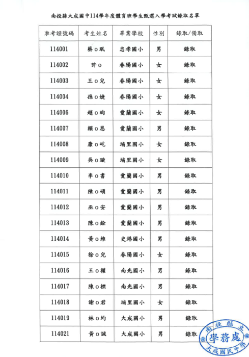 榜單
