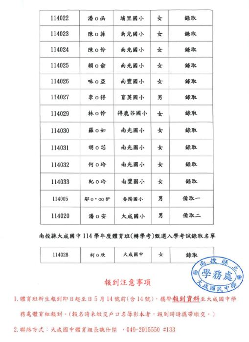 榜單2