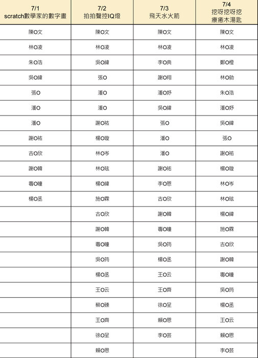 2025夏令營錄取名單