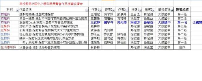 科展名次