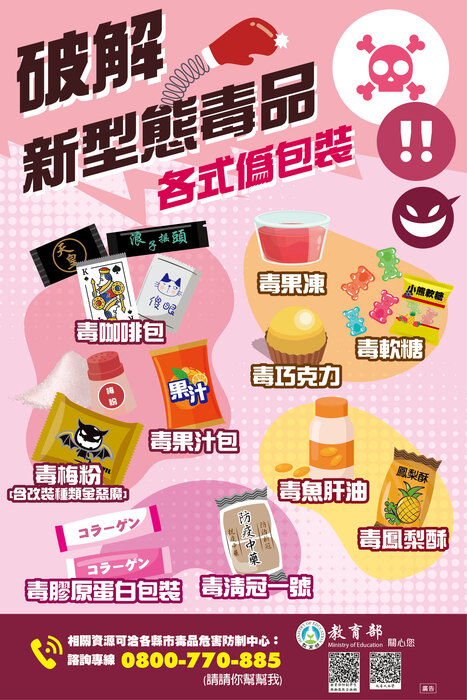 新形態毒品判讀