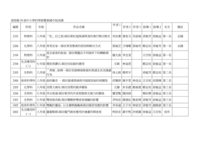 圖片說明